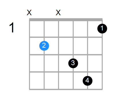 Bmaj7#11 Chord